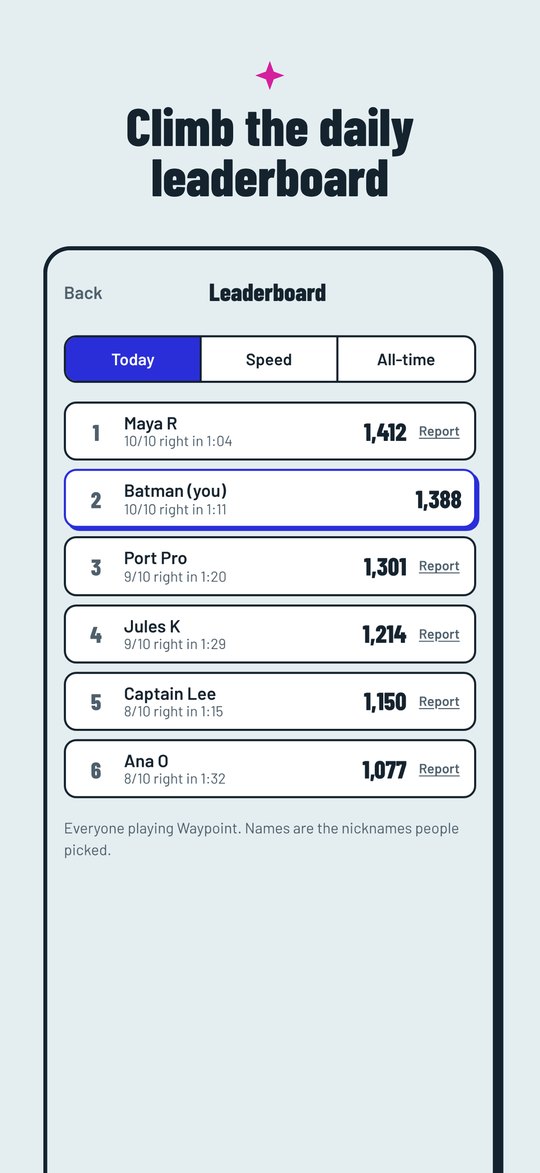 The public leaderboard